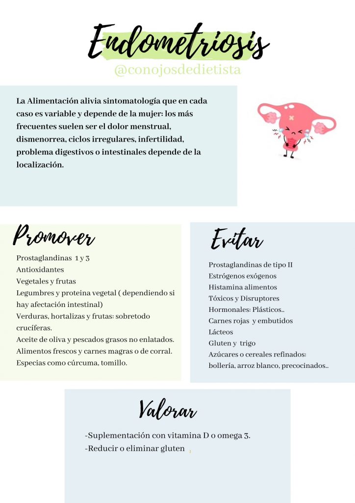 endometriosis y alimentación